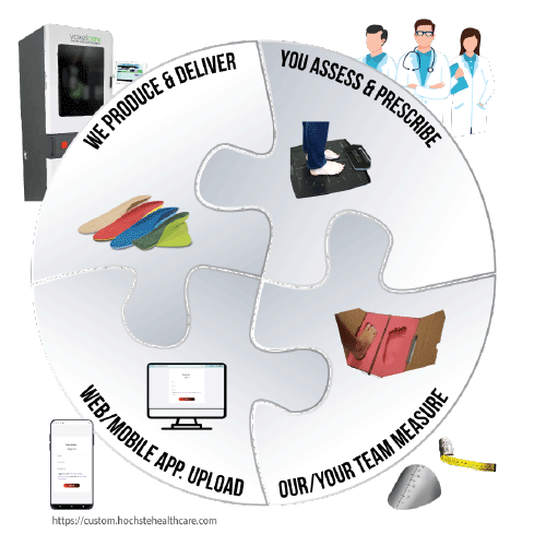 Custom Made Footwear